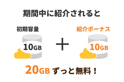 紹介された人