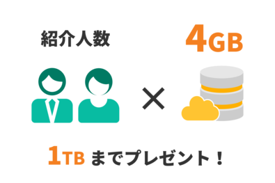 紹介した人