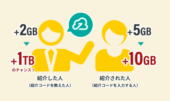 紹介ボーナス 紹介ボーナス
