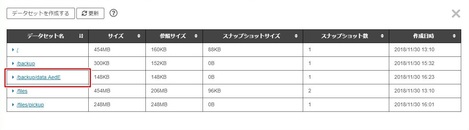 アクセスしたいデータセットの詳細情報を開く アクセスしたいデータセットの詳細情報を開く