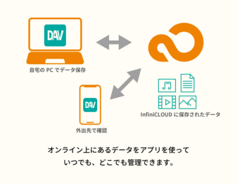 外部アプリ連携 外部アプリ連携